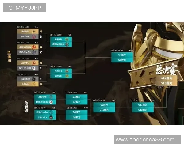王者荣耀个人能力排行榜揭晓EDG战队选手表现出色位居第一 王者荣耀个人能力排行榜揭晓EDG战队选手表现出色位居第一