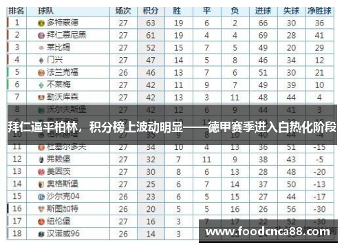 拜仁逼平柏林，积分榜上波动明显——德甲赛季进入白热化阶段