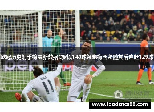 欧冠历史射手榜最新数据C罗以140球领跑梅西紧随其后追赶129球