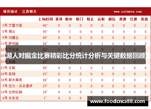 湖人对掘金比赛精彩比分统计分析与关键数据回顾
