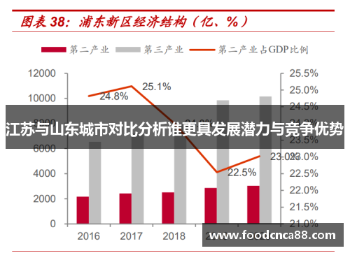 江苏与山东城市对比分析谁更具发展潜力与竞争优势